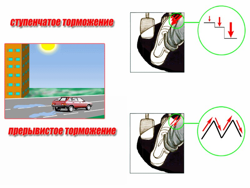 Торможение автомобиля